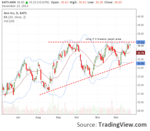 swing trading strategies